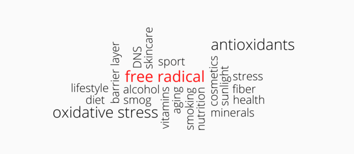 Everything, you did not know about free radicals so far